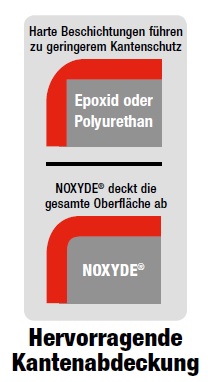 NOXYDE® Hervorragende Kantenabdeckung